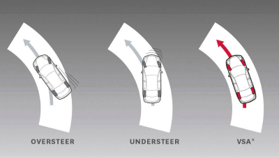2D schematic rendering. Bird’s eye view of 3 Passports turning.